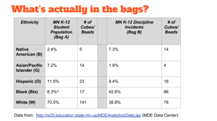 Using Local Data to Teach Statistics (1)