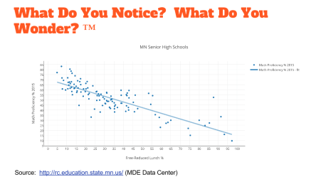 Using Local Data to Teach Statistics
