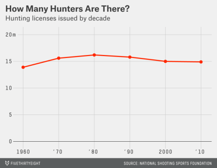 aschwanden-feature-huntingconservation-1